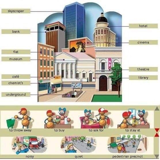 City Vocabulary Vocabulary Home