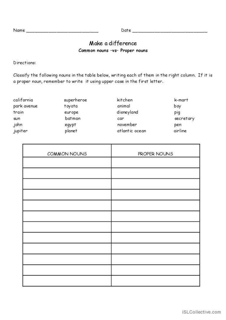 Classify Proper Nouns Vs Common Noun English ESL Worksheets Pdf 