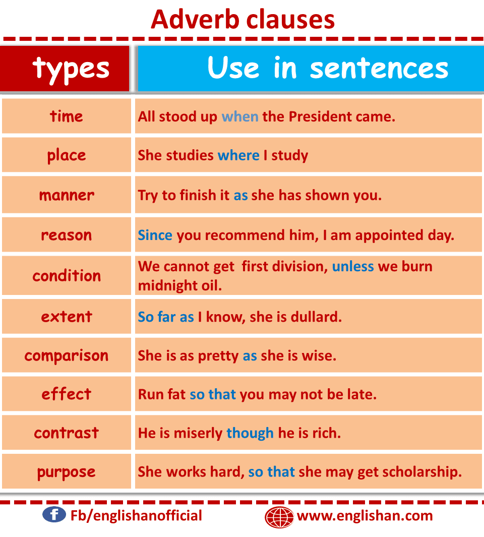 Clause Analysis Kinds Of Clauses With Examples And Functions