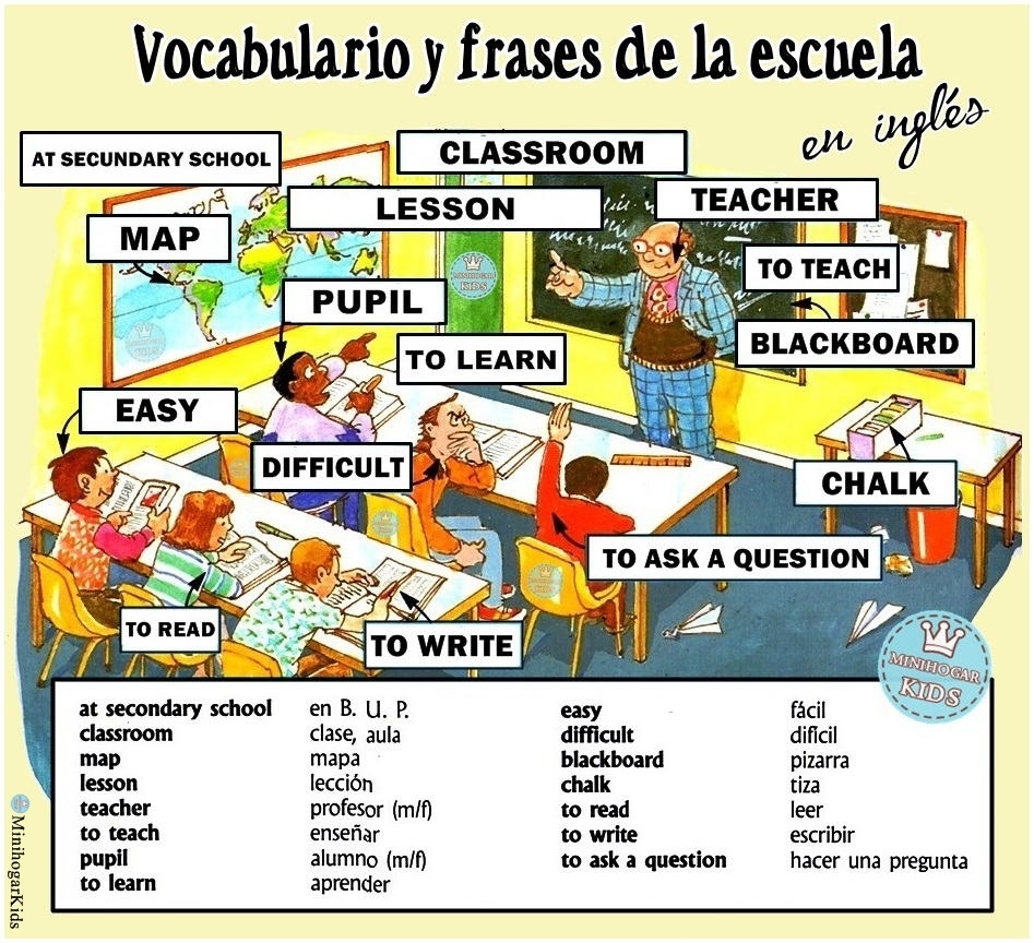 Collection Of Ingls Espaol Vocabulario En Ingls Vocabulario De F 250 