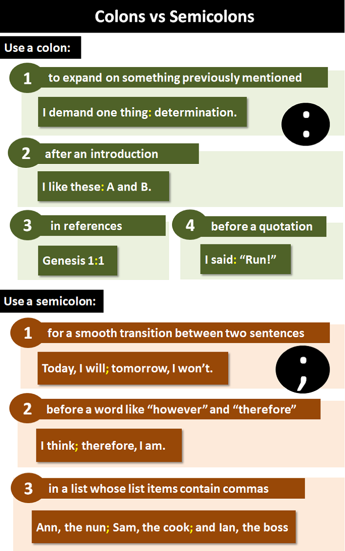 colon grammar examples