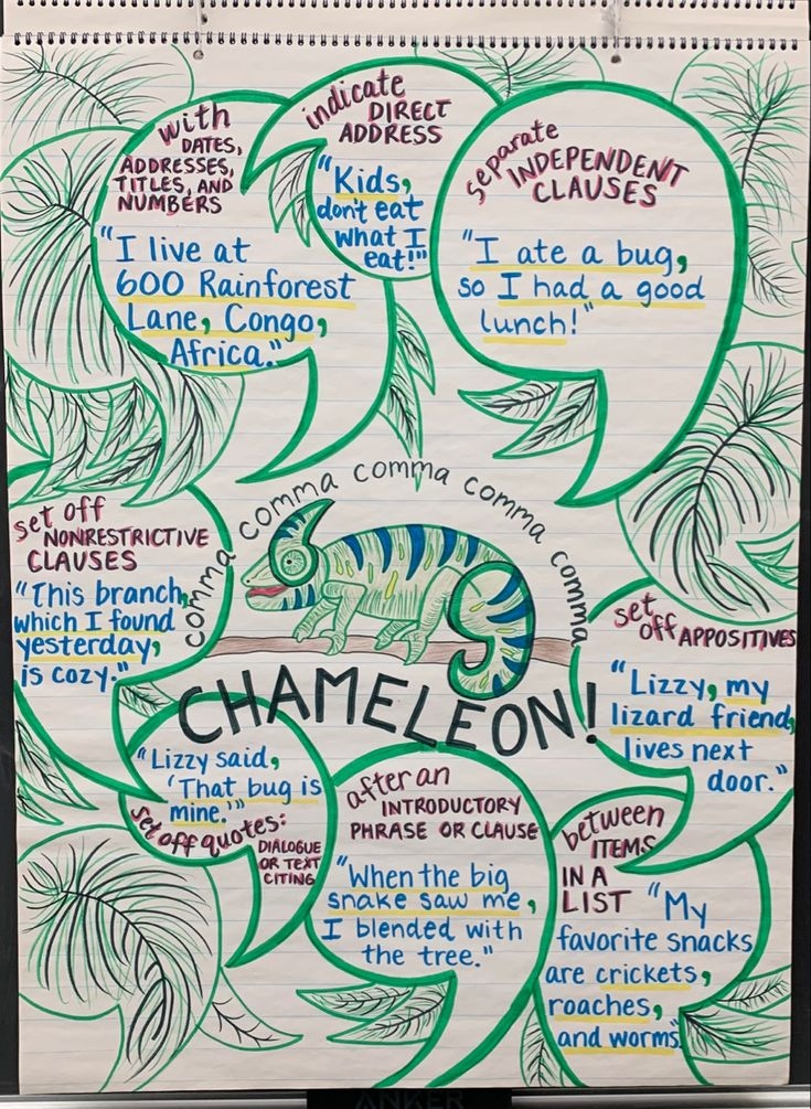Comma Anchor Chart Comma Rules Anchor Chart Classroom Anchor Charts 