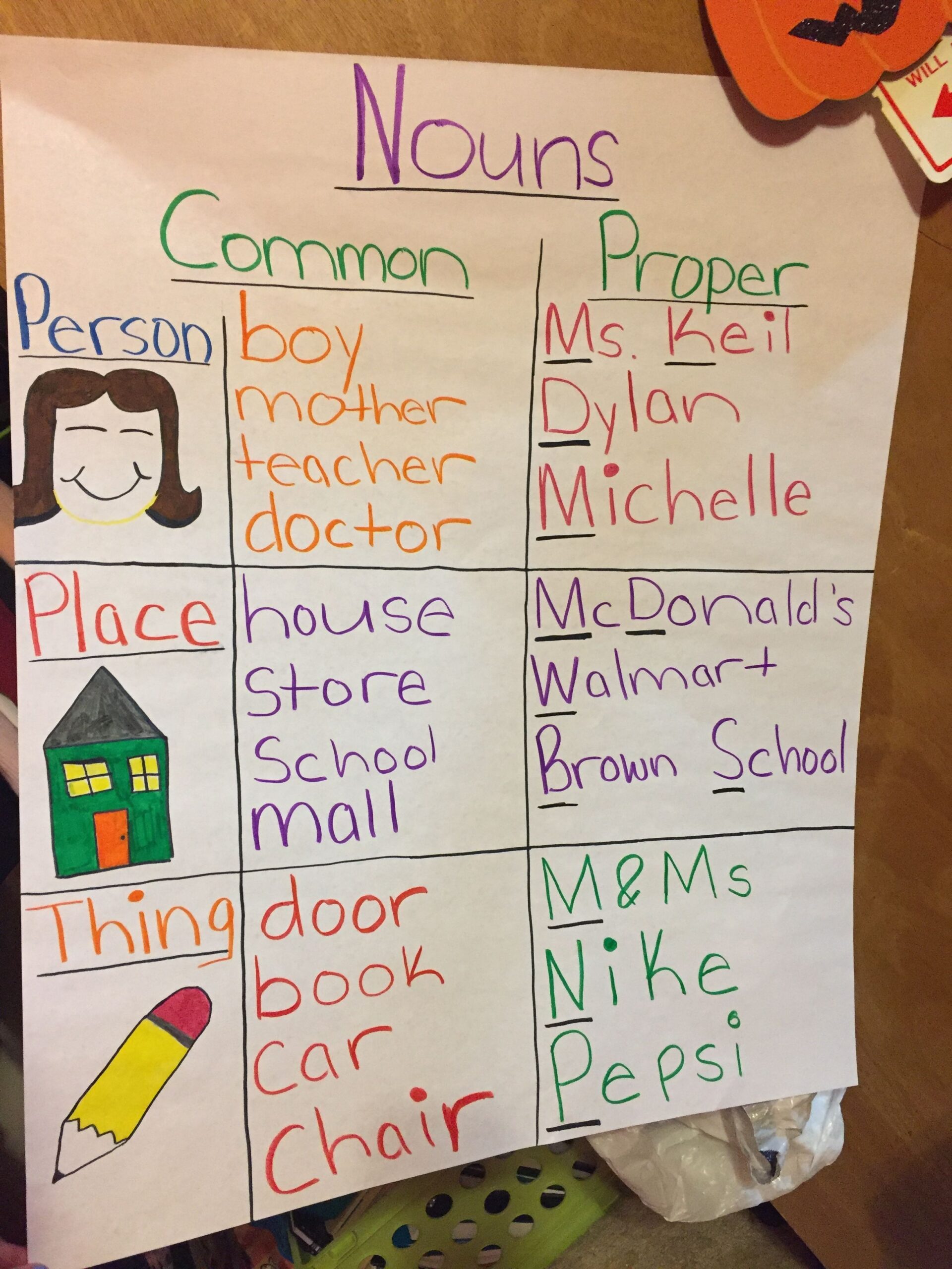 Common And Proper Noun Anchor Chart Artofit
