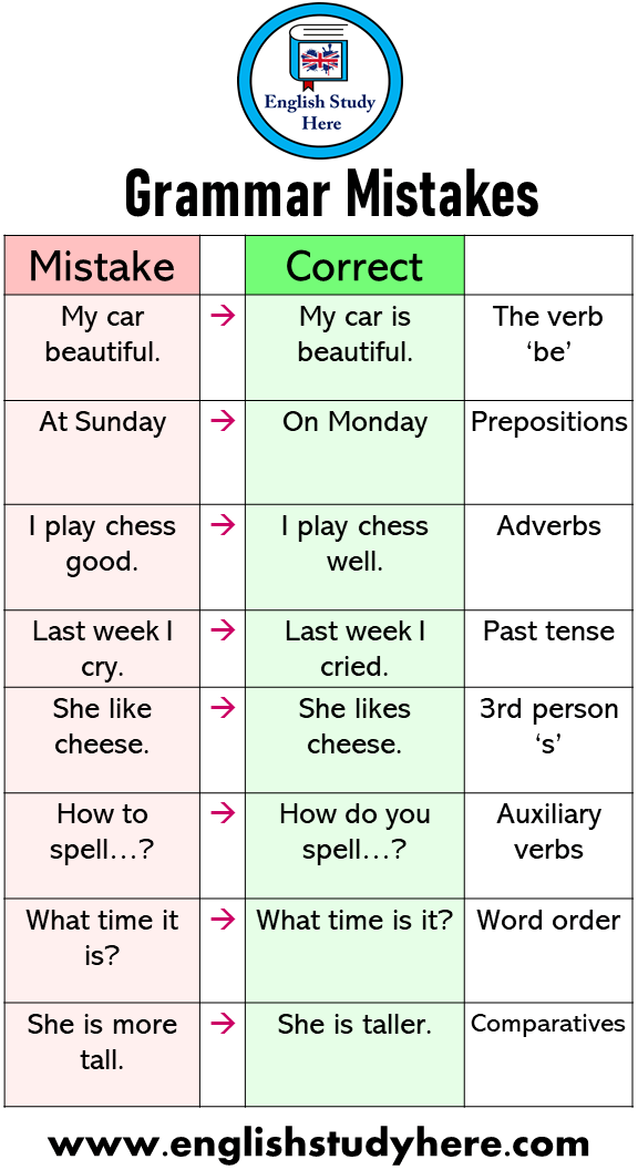 Common English Grammar Mistakes English Study Here