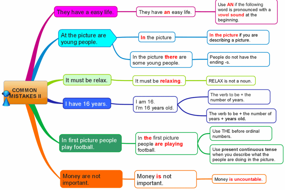 Common Errors In English Usage ESLBUZZ