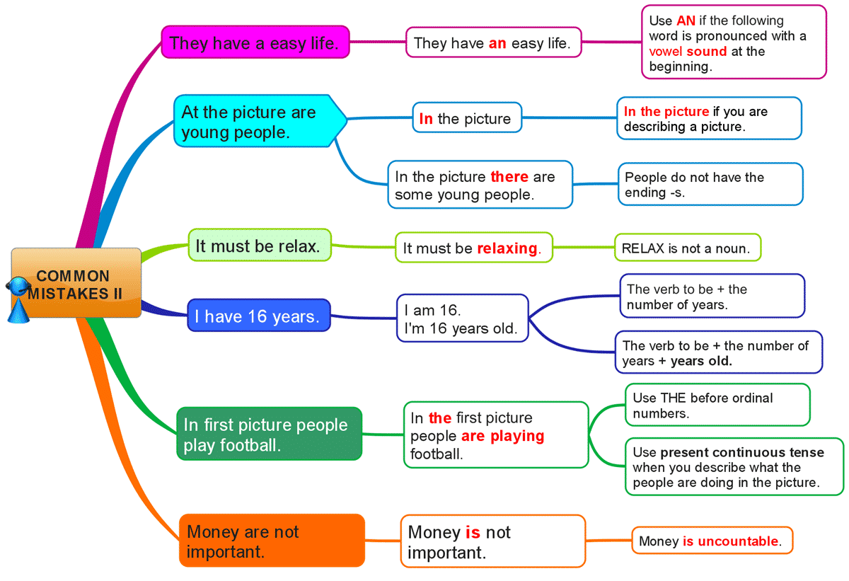 Common Errors In English Usage ESLBUZZ