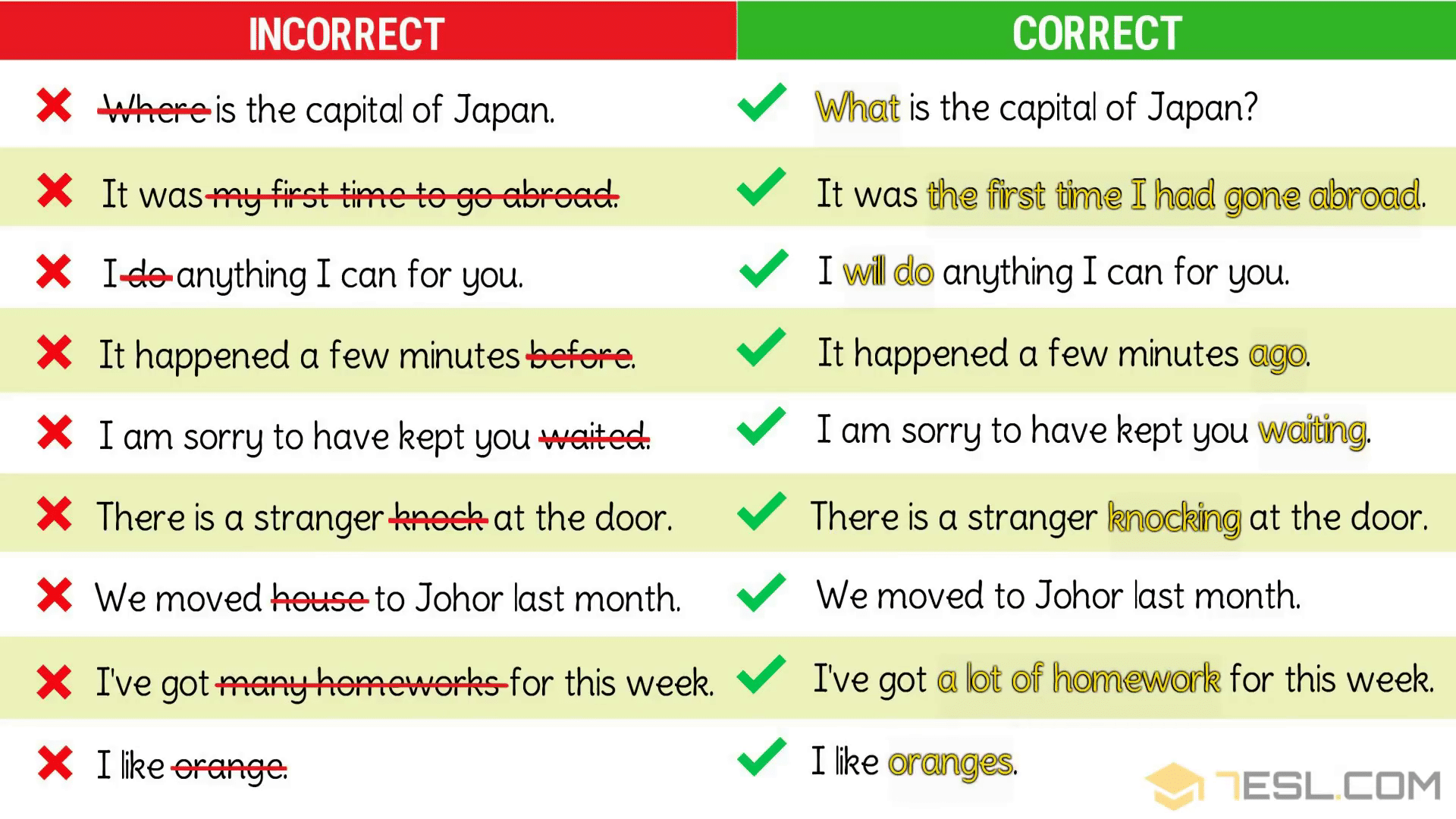 list of common grammar errors