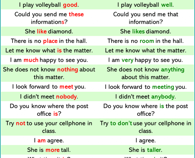 Common Grammar Mistakes In English English Grammar Here