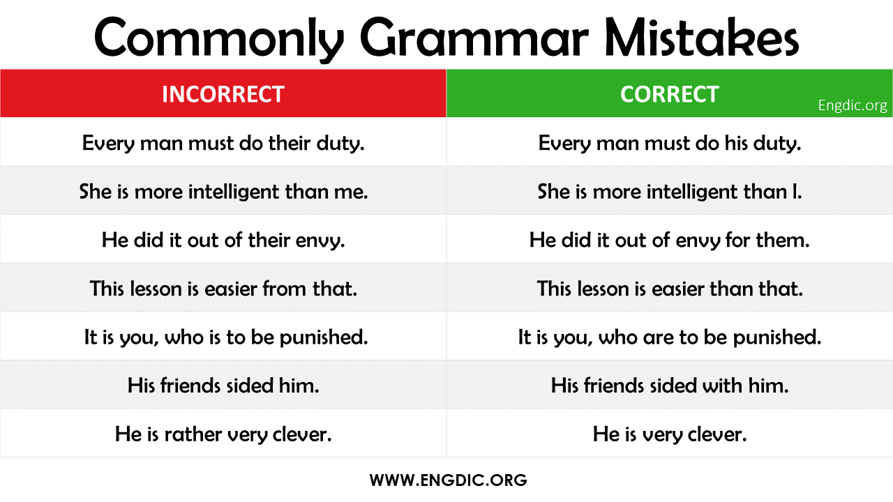 Common Grammatical Errors Related Article EngDic