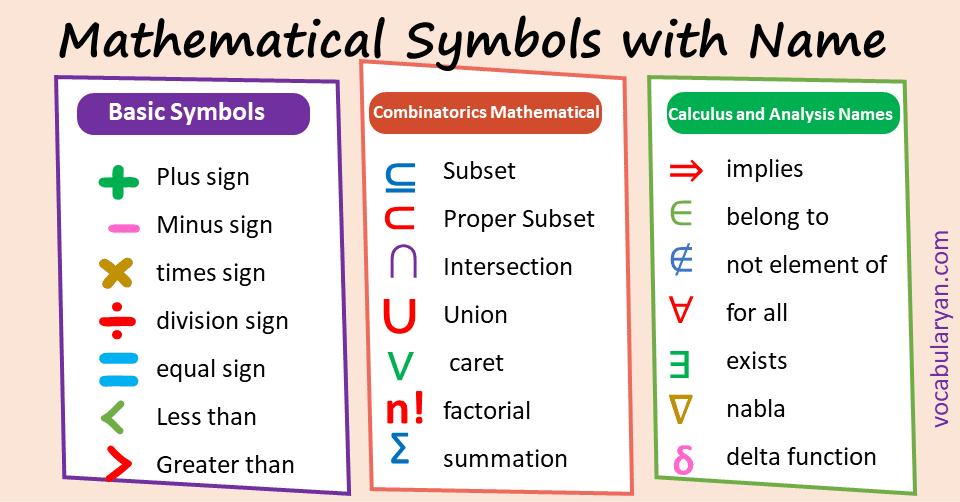 Common Mathematical Symbols VocabularyAN