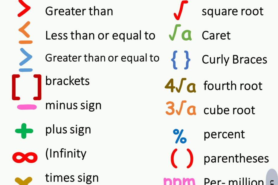 Common Mathematical Symbols VocabularyAN