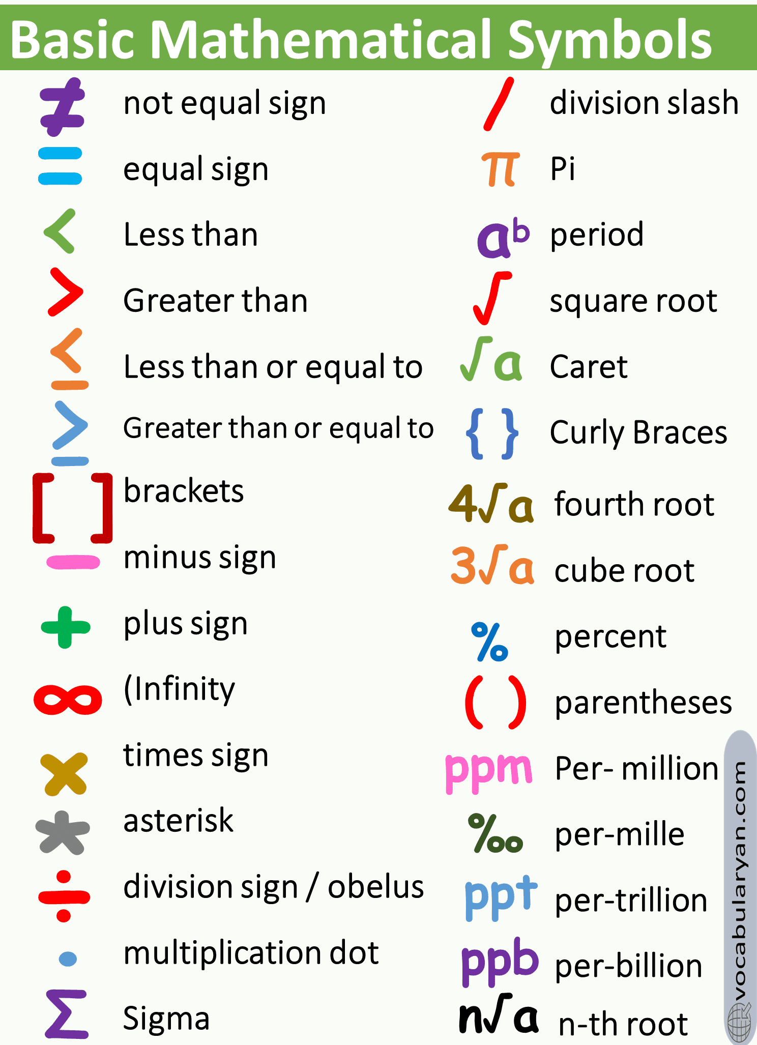 Common Mathematical Symbols VocabularyAN