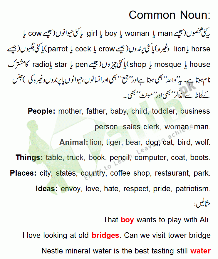 noun proper noun definition