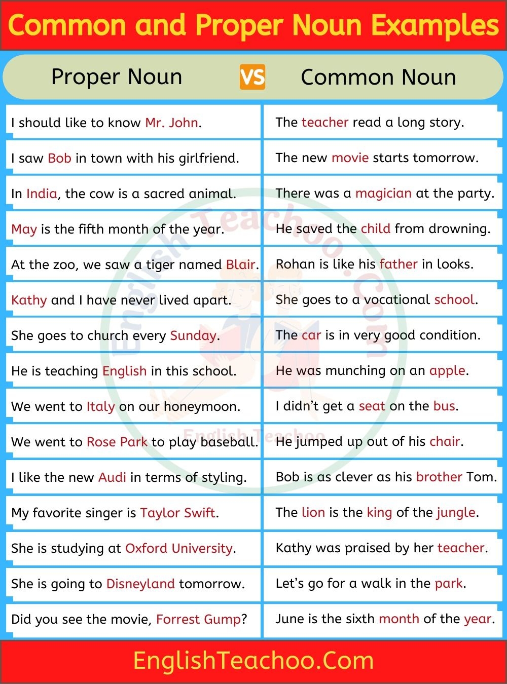proper grammar for this sentence