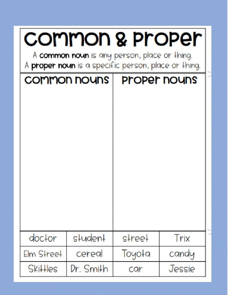 Common Noun Vs Proper Noun Worksheet