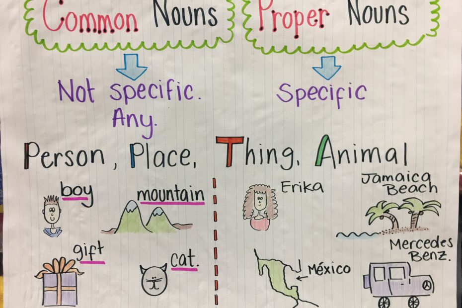 Common Nouns Vs Proper Nouns