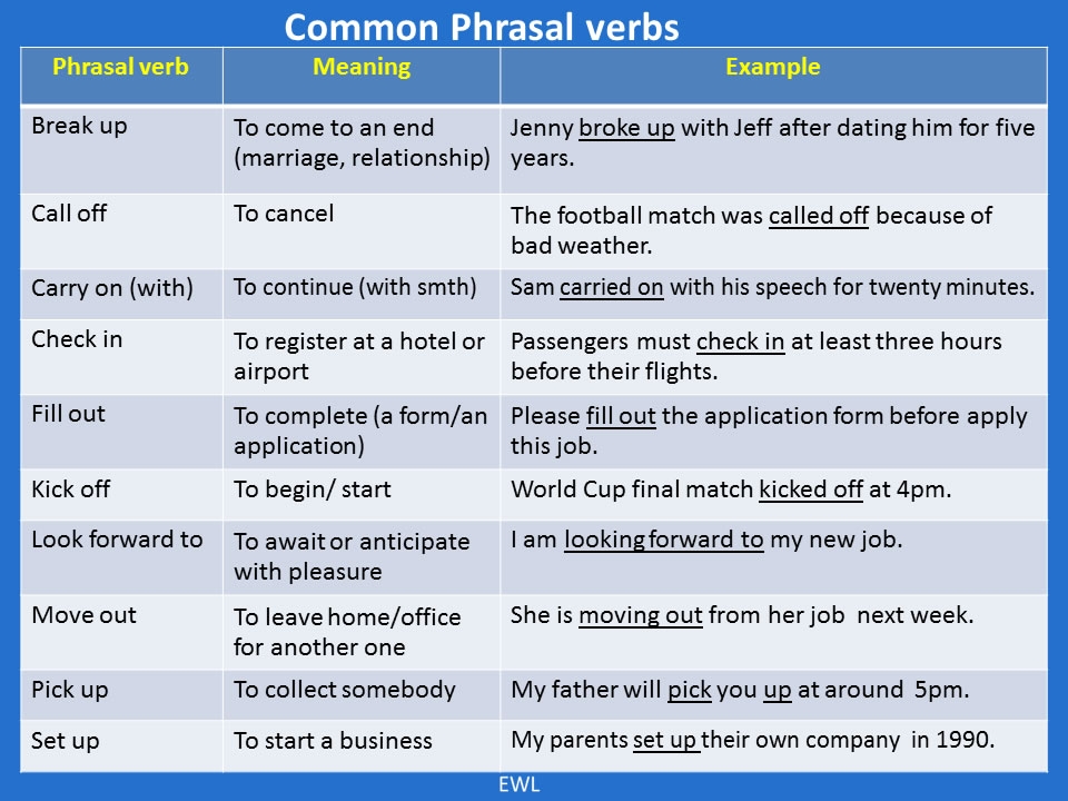 Common Phrasal Verb List Vocabulary Home