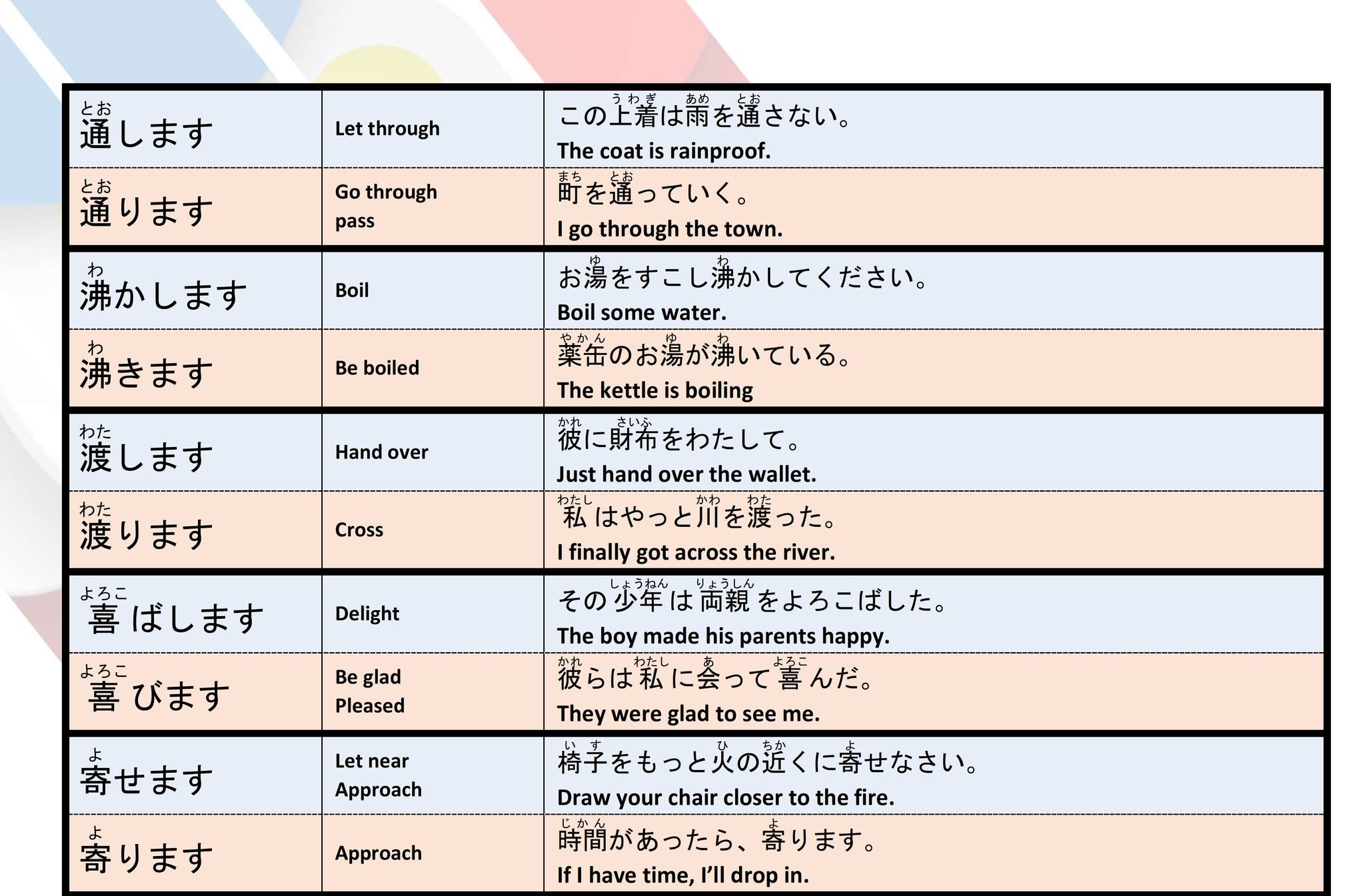 Common Verb Transitive And Intransitive List In Japanese