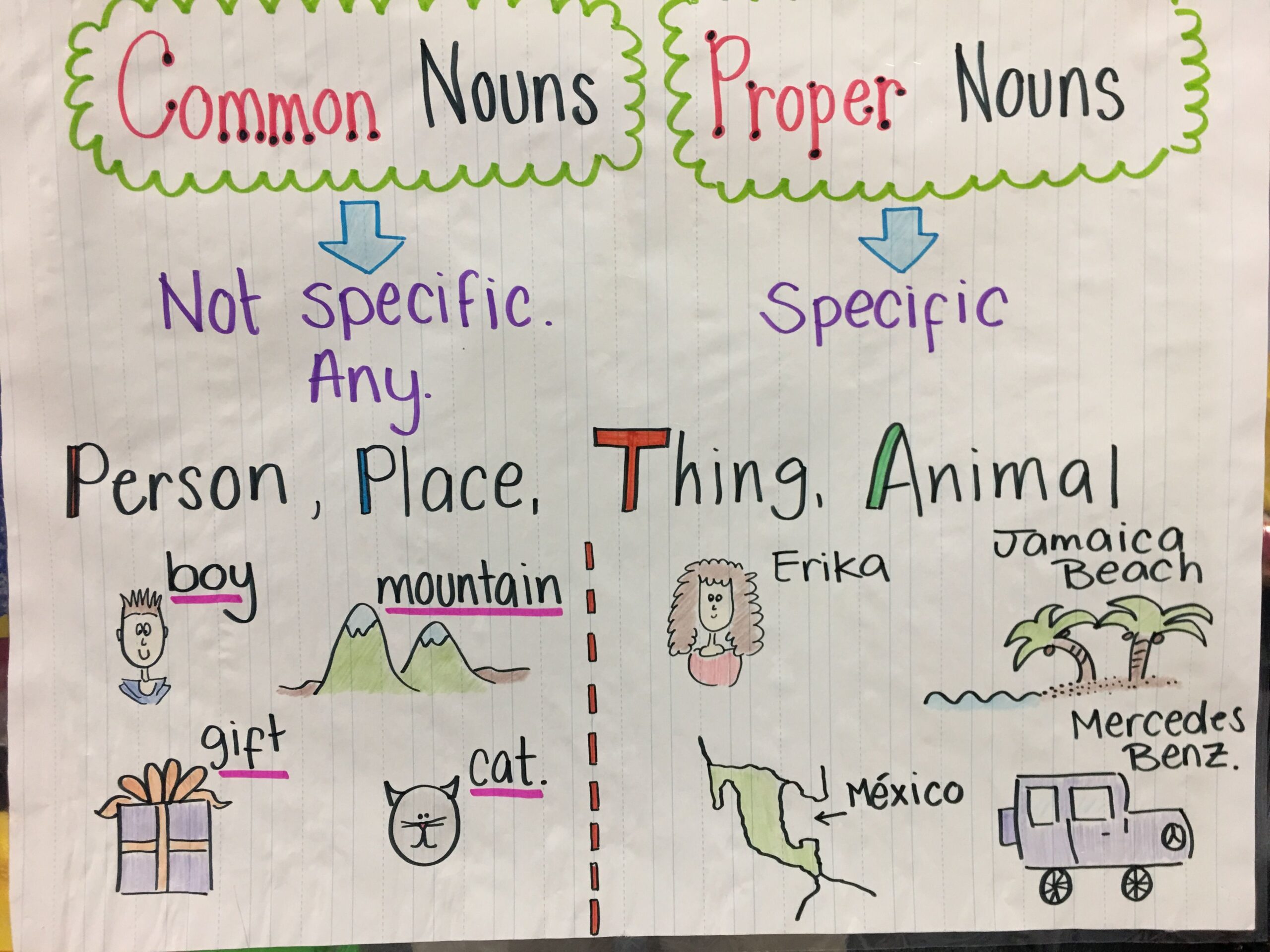 Common Vs Proper Nouns Anchor Chart Noun Anchor Charts Common Vs 