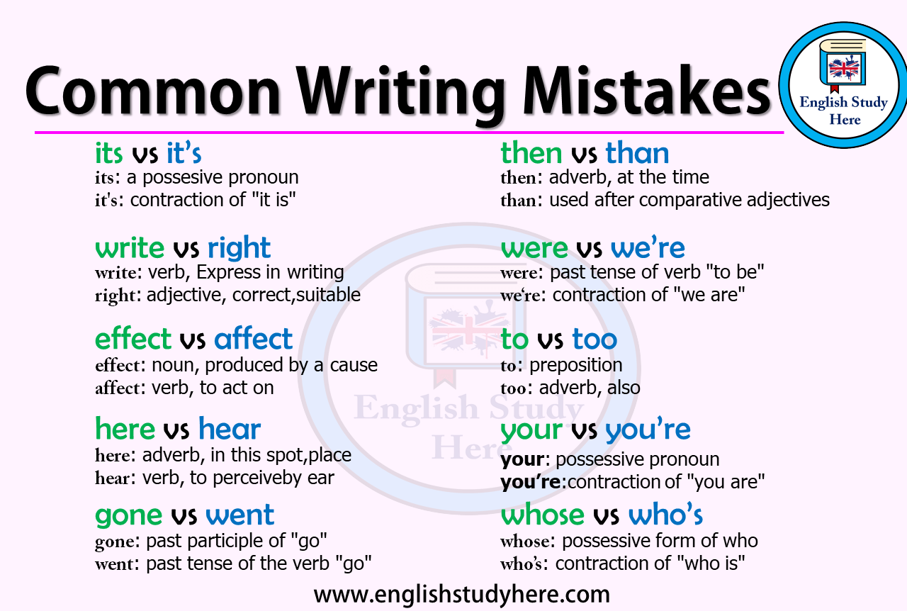 10 common mistakes in english