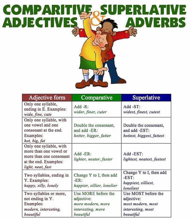 example of adjectives and adverbs example of adjectives and adverbs