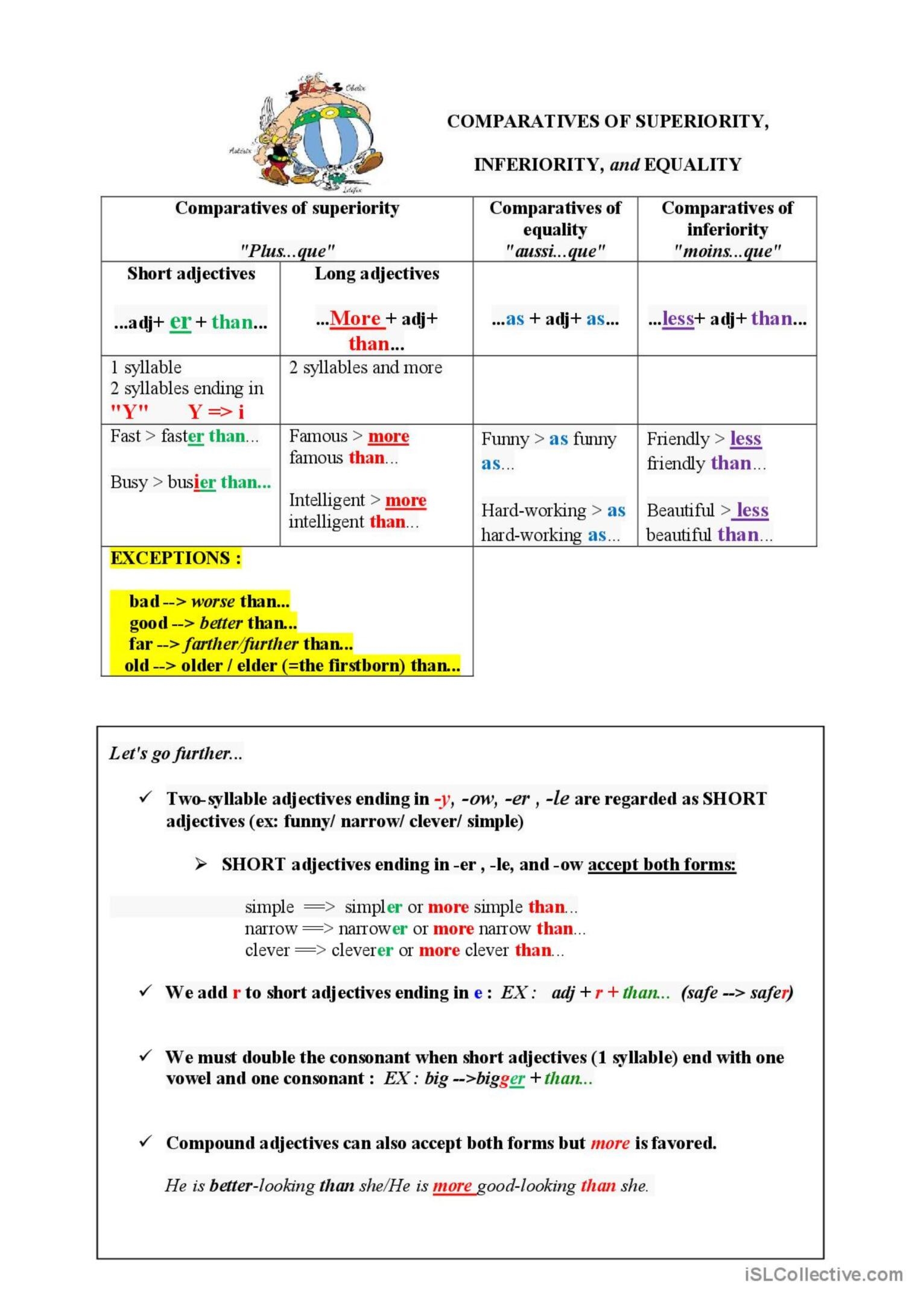 Comparatives Rules Grammar Guide English ESL Worksheets Pdf Doc