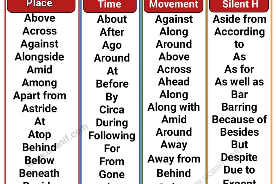 Complete List Of Prepositions In English A Z Prepositions English