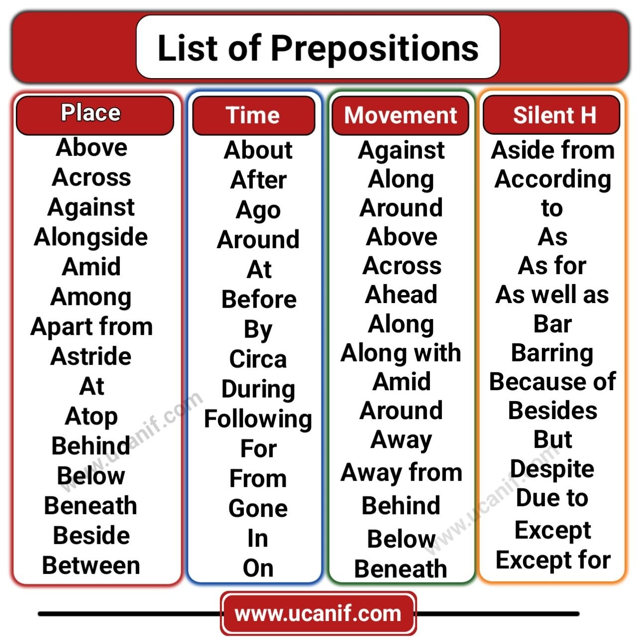 Complete List Of Prepositions In English A Z Prepositions English 