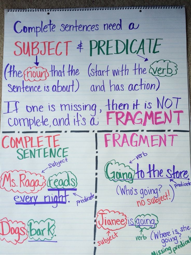 Complete Sentence Fragment And Run on