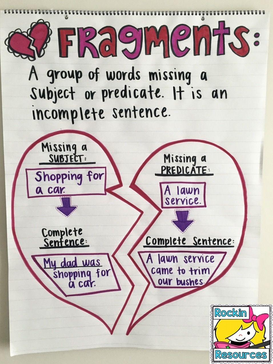 complete sentence vs run on