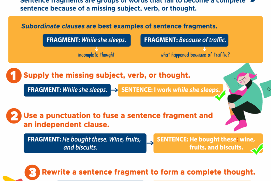 Complete Sentence Fragment Run On