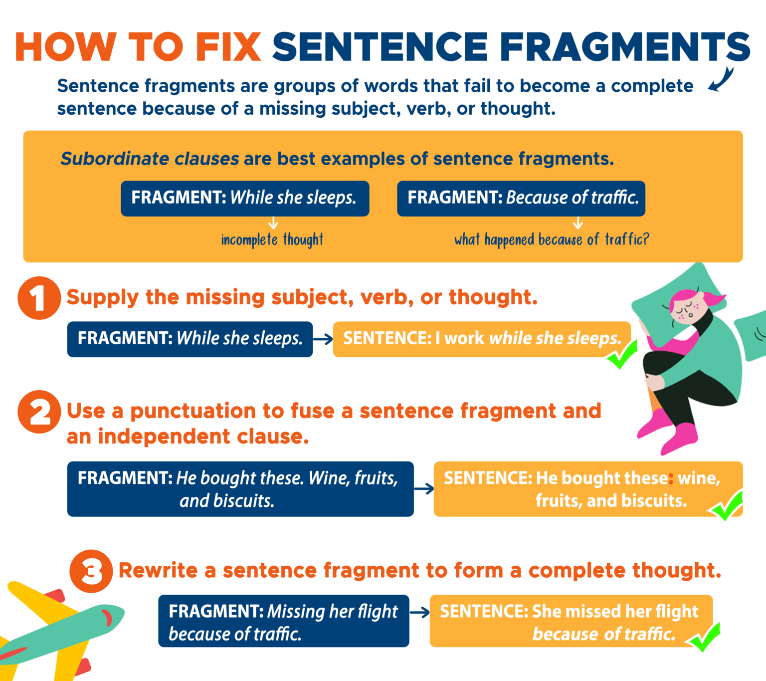Complete Sentence Fragment Run On