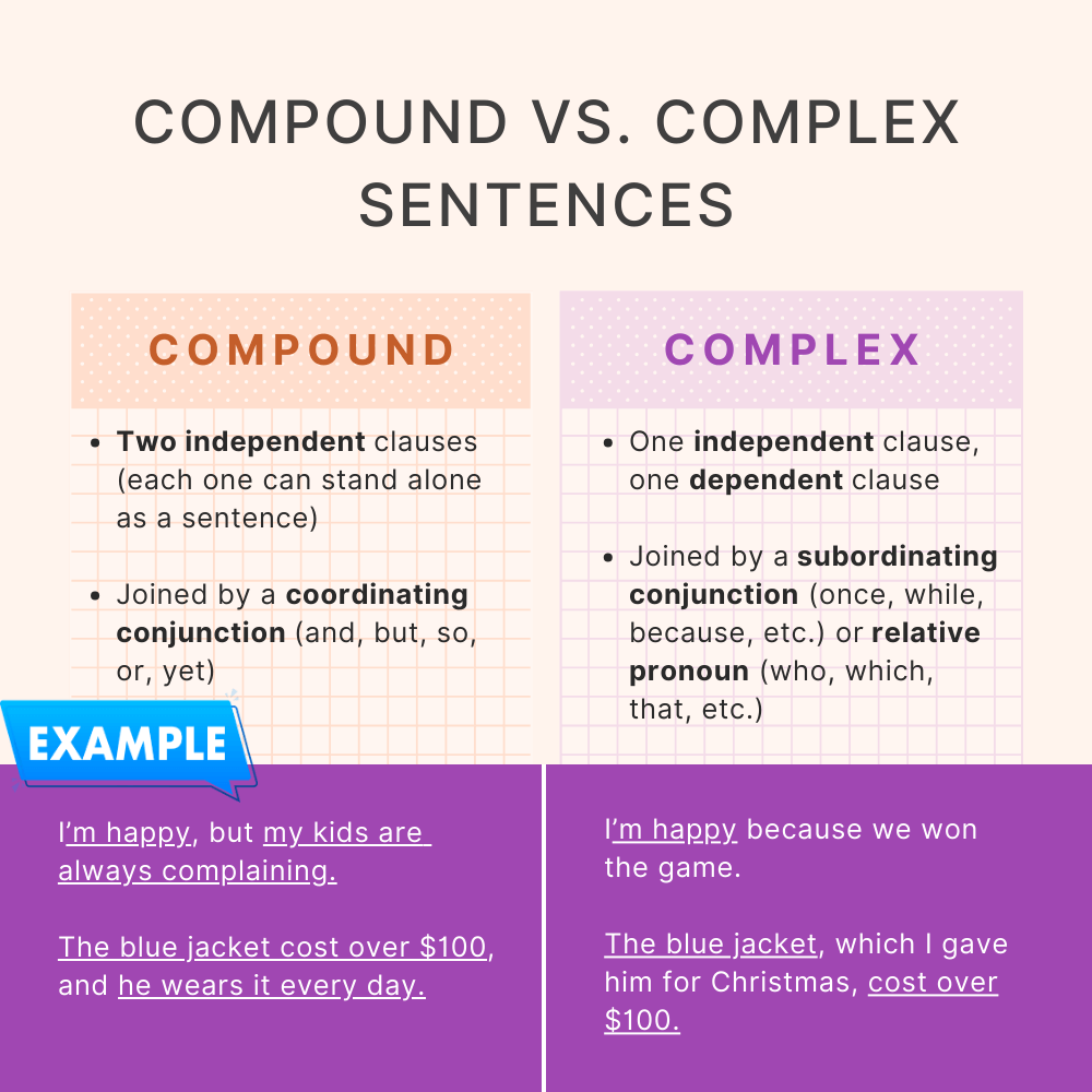 Complex Sentences 50 Examples Espresso English Worksheets Library