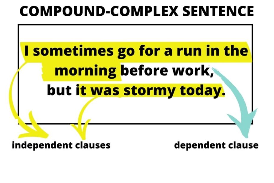 Compound Complex Sentence Definition And Easy Examples TPR Teaching