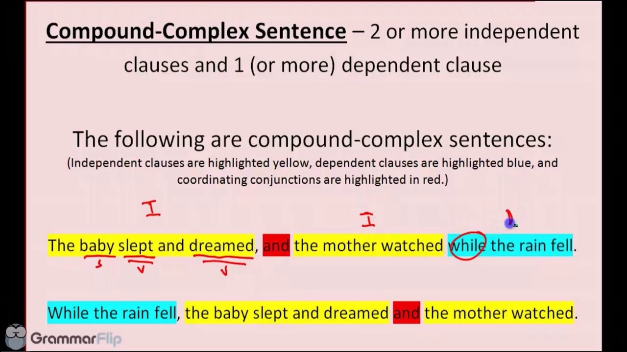 Compound Complex Sentence Examples