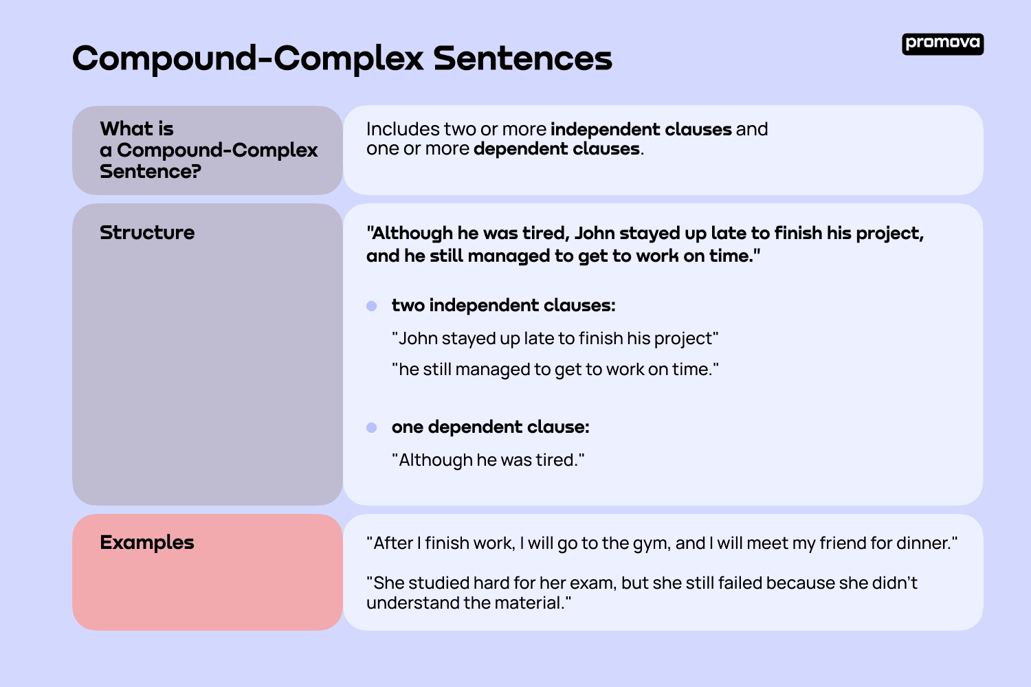 5 compound complex sentences examples