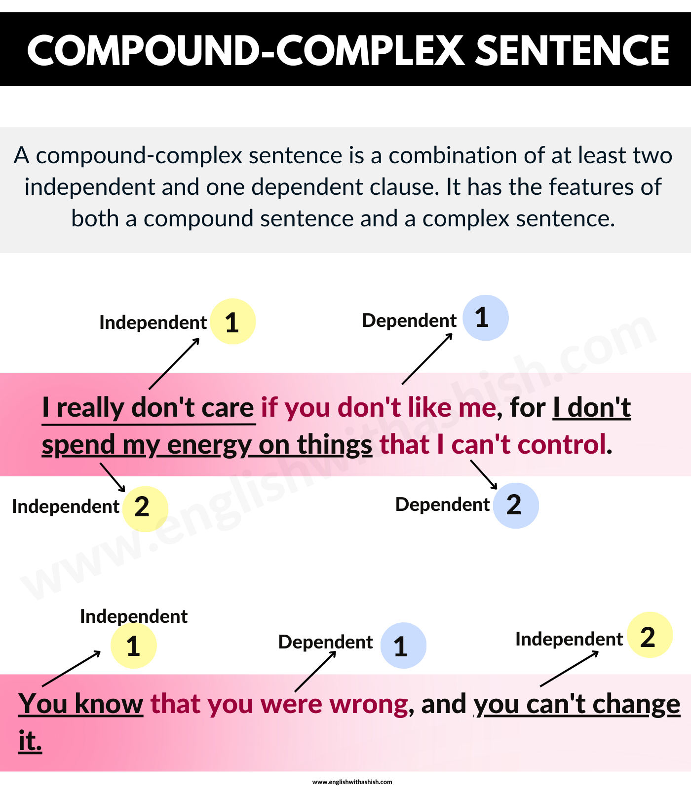 Compound Sentence