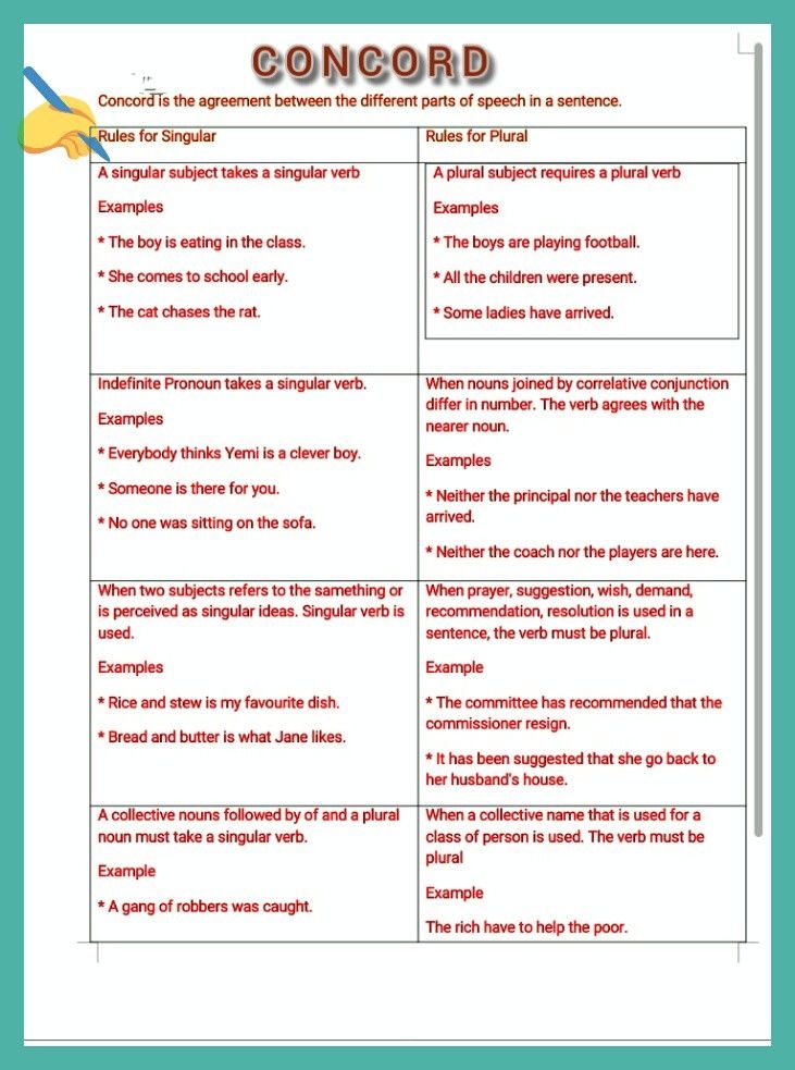 Concord Lexis And Structure Subject Verb Agreement Rules With Examples