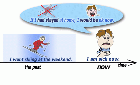 Conditional Sentence Game English Hotspot