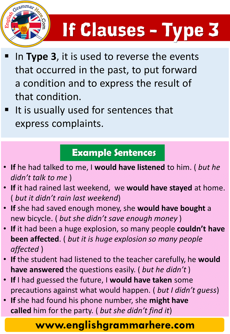 Conditional Sentence Type 2