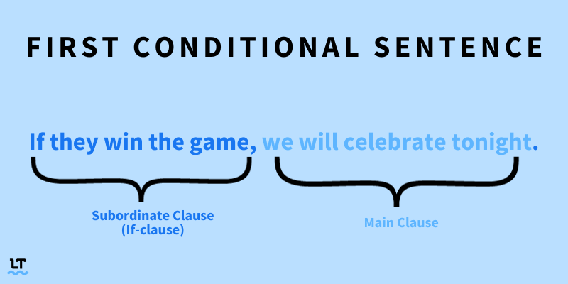 Conditional Sentences Four Different Types With Examples