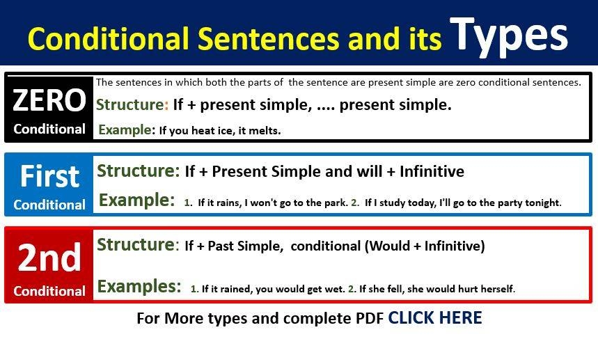 Conditional Sentences Pdf And Its All Types EngDic