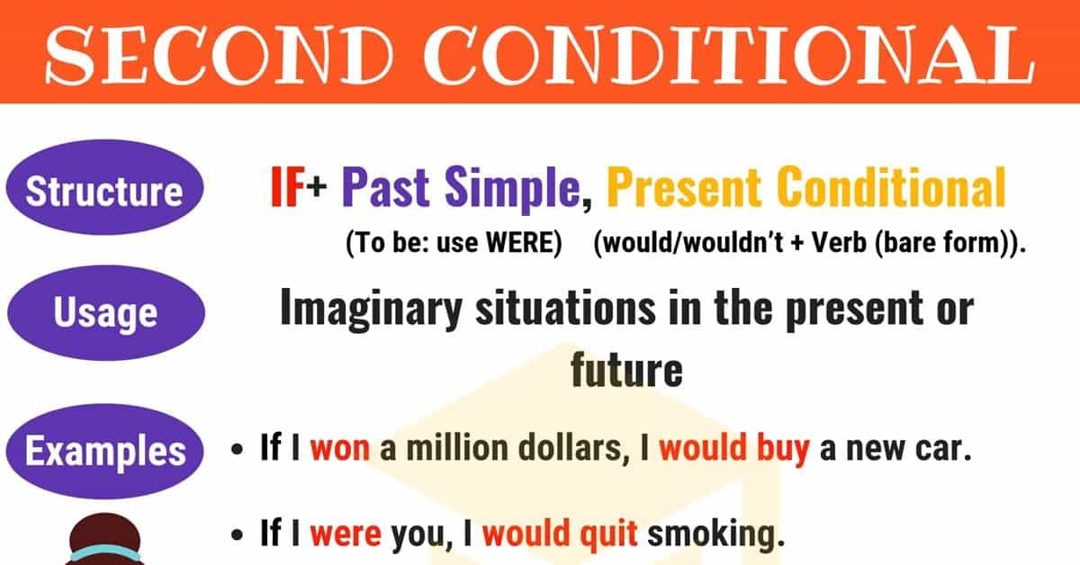 Conditional Sentences Rules Chart