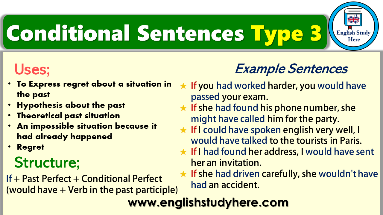 examples of 3rd conditional sentences