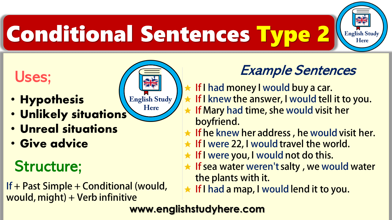 Conditional Sentences Worksheets Pdf Lasopaphp