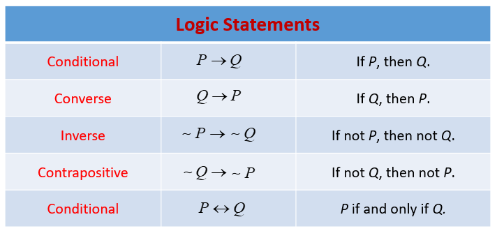 Conditional Statement Geometry Examples Wholesale Website Clc cet edu