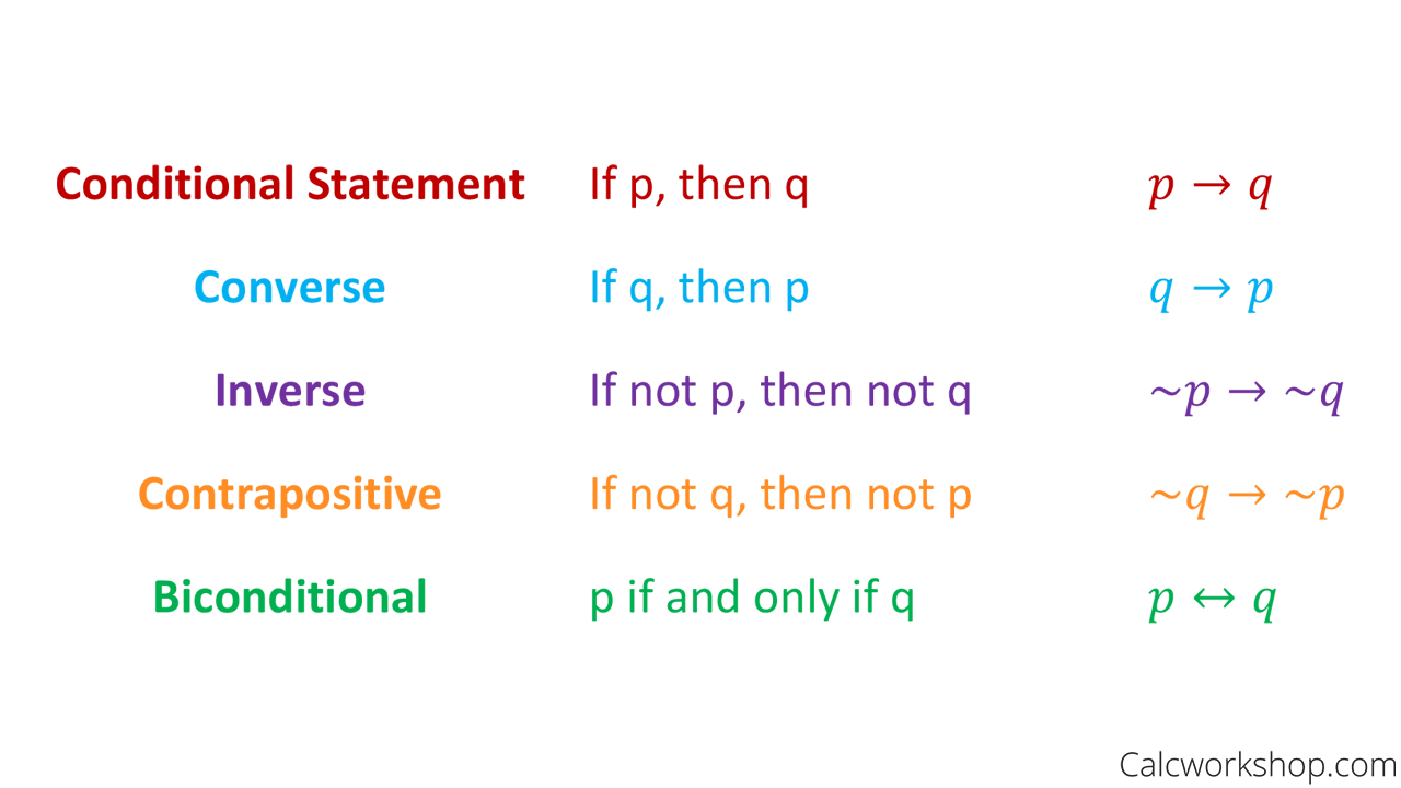 Conditional Statements 15 Examples In Geometry 