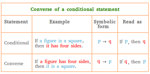 Conditional Statements Easing The Hurry Syndrome 49 OFF