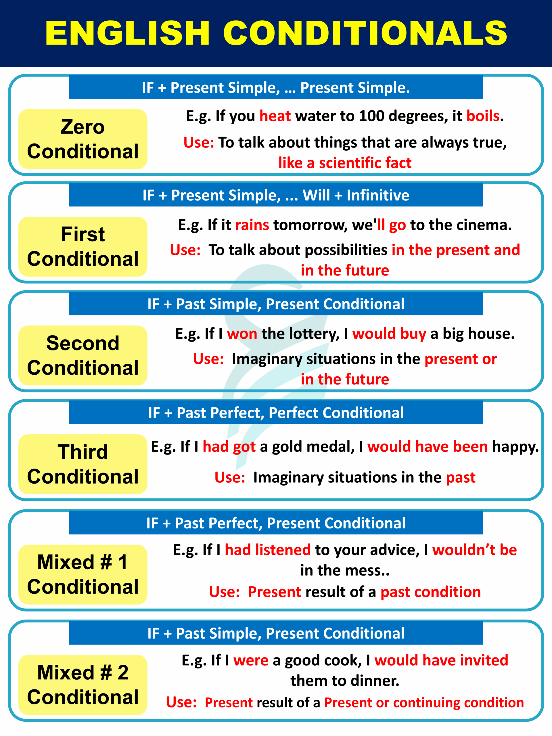 Conditional Types Use Of English Conditional Sentences Artofit