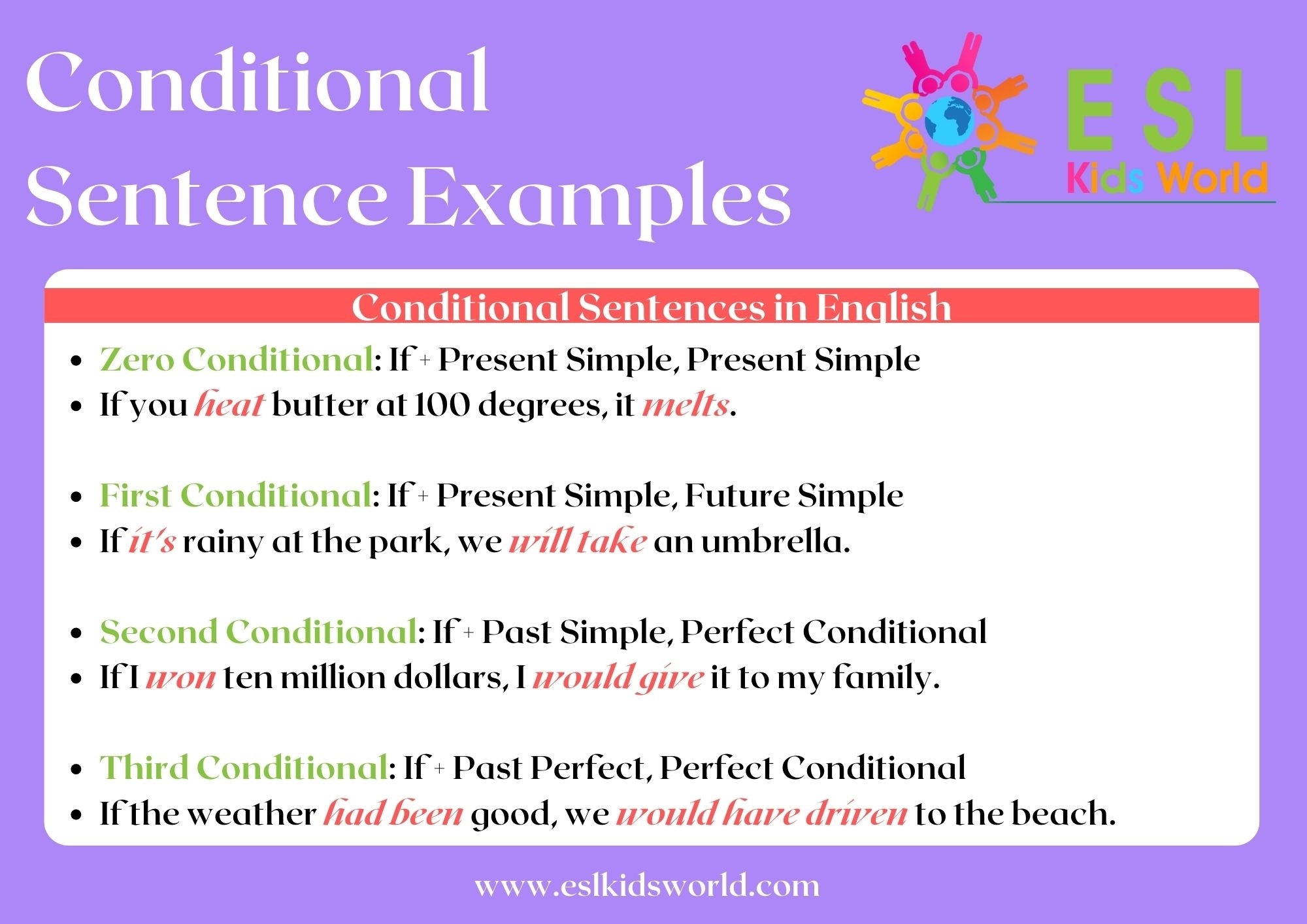 Conditionals 04 Types Of Conditional Sentences In Grammar 7esl English 